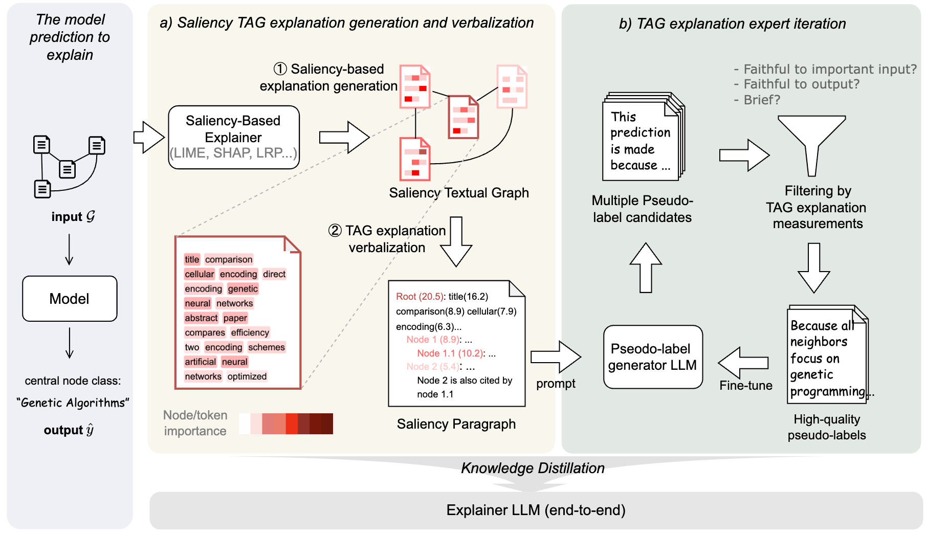 TAGExplainer: Narrating Graph Explanations for Text-Attributed Graph Learning Models