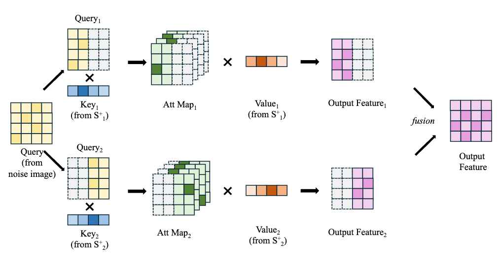 Enhancing Image Generation Fidelity via Progressive Prompts