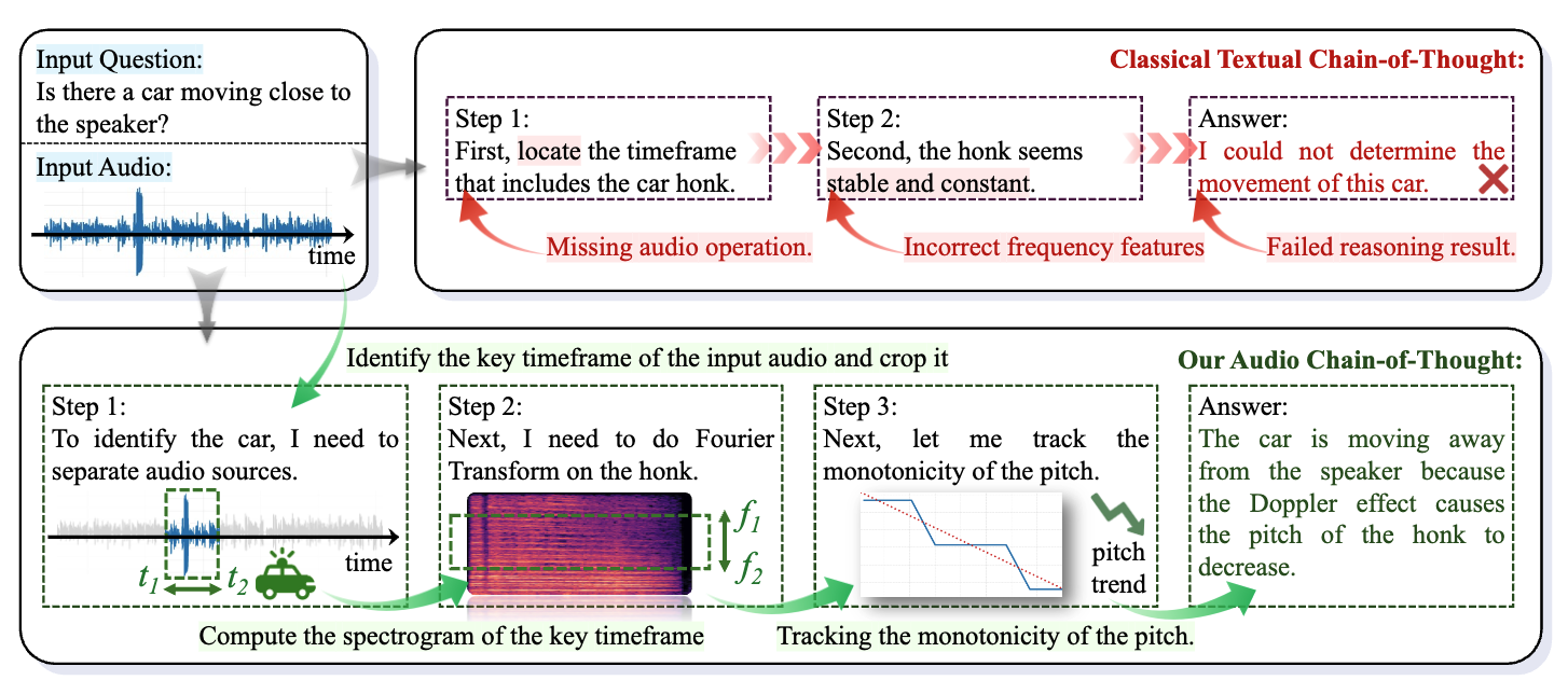 Thinking with Sound: Audio Chain-of-Thought Enables Multimodal Reasoning in Large Audio-Language Models