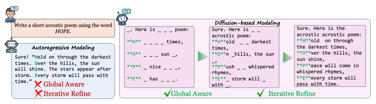 Unveiling the Potential of Diffusion Large Language Model in Controllable Generation